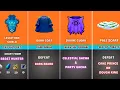 How to Obtain Every Accessory in Blox Fruits Complete Guide