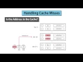 5 Handling Cache Misses