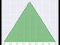 ACCEPT REJECT ALGORITHM - THEORY APPLICATION