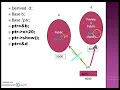 C for beginners C in Tamil Pointer to Derived classes Pointer in C C pointers to Objects