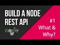 What is a RESTful API Creating a REST API with Node js