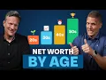 Average Net Worth By Age 2026 Edition