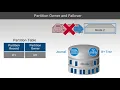1 ECS Data Management How ECS Stores Data in a VDC