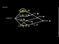 Math 1030 Exam 2 - Question 12 Backflow Algorithm
