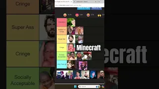 leaked Minecraft Skin Tier List #shorts #youtubeshorts #funny #memes #gaming #minecraft #roblox #lol