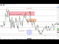 NQ Consolidation Day Algorithmic Rules In Action