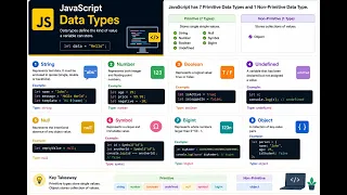JavaScript Data Types Explained Primitive vs Non-Primitive Stack vs Heap Memory