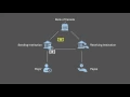 Module 6 - Chapter 7 LVTS Payment Types and Collateralization