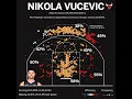 NIKOLA VUCEVIC Will he make the Bulls Good