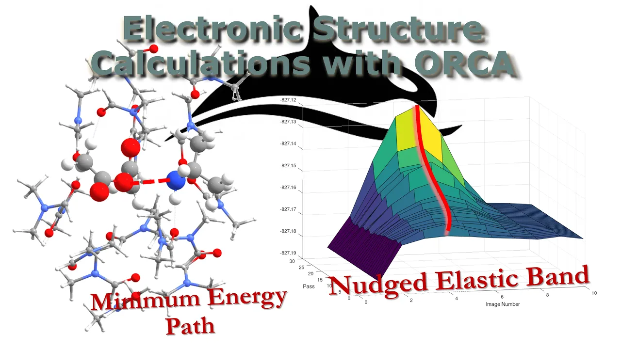 Nudged Elastic Band (NEB) Tutorial with Orca