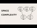 AAC 06 - Space Complexity PSPACE NPSPACE and Configuration Graphs