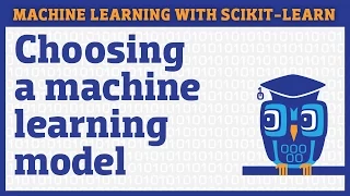 Comparing machine learning models in scikit-learn