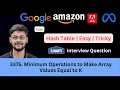 LeetCode 3375 Minimum Operations to Make Array Values Equal to K Easy Hash Table Tricky