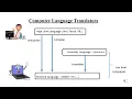 AL ICT Revision English Medium - Lesson 4