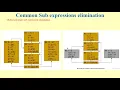 Principal Sources of Optimization - Part 45 CS 304 Compiler Design