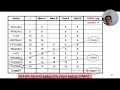 Lecture 20 Part 6 Undo Logging