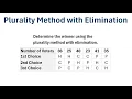 Voting Theory Plurality-With-Elimination Method