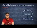 DO WHILE LOOP IN C PROGRAMMING LANGUAGE BANGLA
