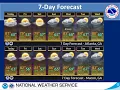 NWS Peachtree City Weekly Weather Briefing April 29 2021