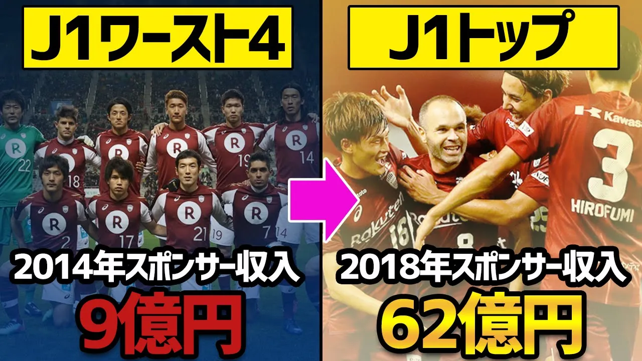 スポンサー収入が爆上がりしたクラブ6選
