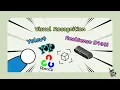 Yolov4 Detect object positions and obtain depth information using Realsense D435i Ch 3-2