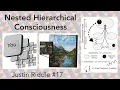 - Nested Hierarchical Consciousness viewing your mind as composed of minds