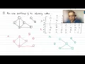 Parallelization strategy for connected components