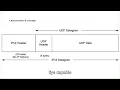 Master UDP in 10 Minutes Networking Essentials user datagram protocol