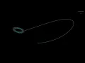 Lorenz Attractor visualization in gnuplot