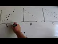 Matching r to a Scatter plot