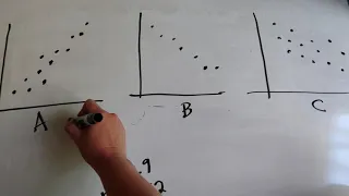 Matching r to a Scatter plot