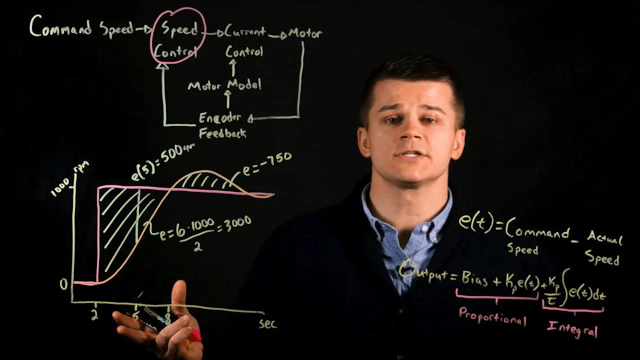How a PI Controller works inside a VFD Speed Control system