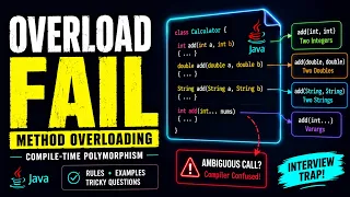 Method Overloading in Java Explained Deeply Compile Time Polymorphism Core Java Series