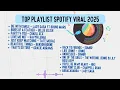 Download Lagu TOP PLAYLIST ENGLISH VIRAL | DIE WITH SMILE - PARTY 4 YOU - BACK TO FRIENDS - ABRACADABRA...