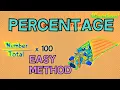 How to Calculate the Percentage of Something - EASY EXPLANATION IN ONLY 1 MINUTE