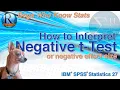 How do I Interpret a Negative t Test or a Negative Effect Size