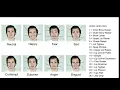 Decoding Expressions Exploring Ekman s Facial Action Coding System FACS