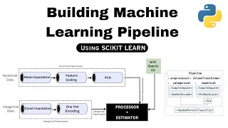 Building Machine Learning Pipeline using Scikit-Learn