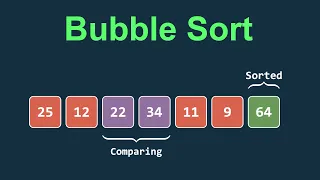 Bubble Sort Visually Explained Sorting Algorithm Computer Science