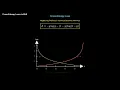 Cross-Entropy Loss via MLE Module 7 Ep 6