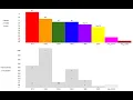 Magnetic Pole Shift - Auroral Vulnerability
