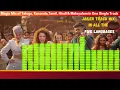 JAILER - Kaavaalaa Song Mix in 5 Languages | Superstar Rajinikanth | Anirudh | Nelson | Tamannaah