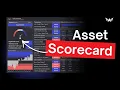 How to use EdgeFinder s Asset Scorecard to Find Better Trade Setups