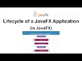 Lifecycle of a JavaFX Application in JavaFX