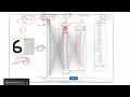 Case Study MNIST Handwritten Digit Classification using Artificial Neural Network ANN Explanation
