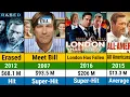 Aaron Eckhart all hits and flops movies list List of all Aaron Eckhart movies London Has Fallen