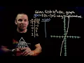 Transformations using Function Notation 1