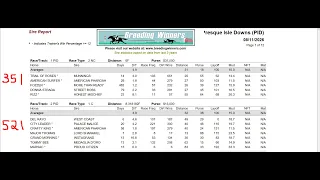 Full card selections for Presque Isle Downs Tuesday August 11 2026