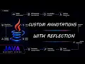 Java Custom Annotations with Reflection Practice for Route Java Mastery Series