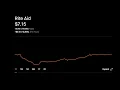 Rite Aid Stock Price